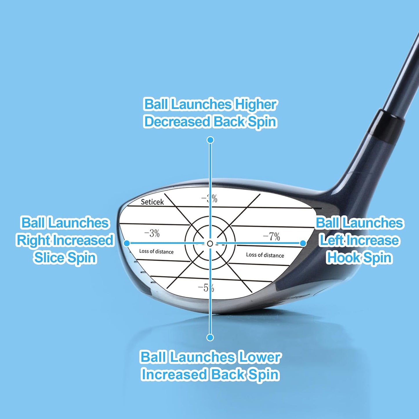 Golf Impact Tape Labels Self-Teaching Sweet Spot and Consistency Analysis Improve Golf Swing Accuracy and Distance Choose between 150 Pc and 300 Pc